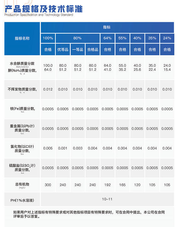 技术指标.png